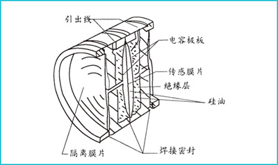 工作原理